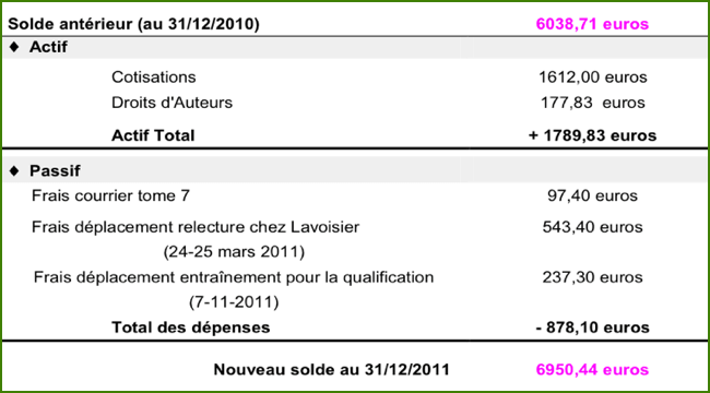 bilan 2012 poitiers