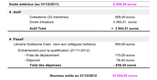 bilan nice