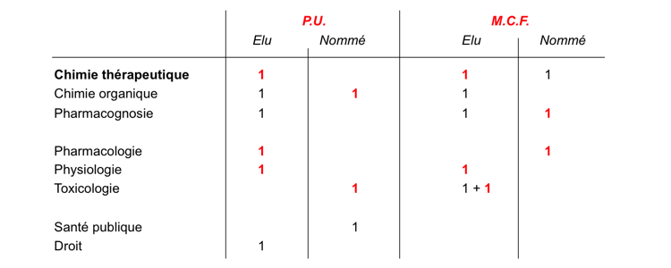 changements cnu 2015