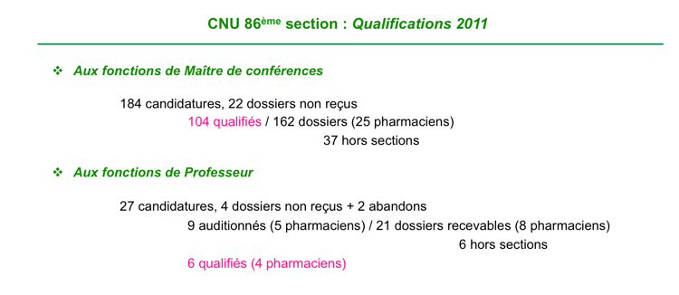 cnu lyon 2011